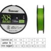 Seaguar Dulast PE 8 Örgü Spin İpi 150mt Flash Green